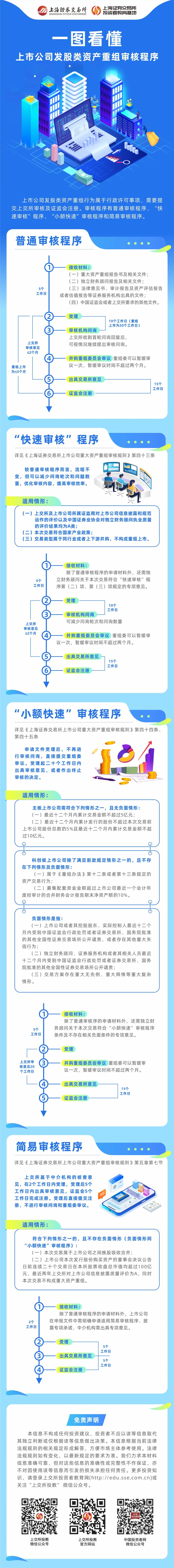 一图看懂上市公司发股类资产重组审核程序.jpg